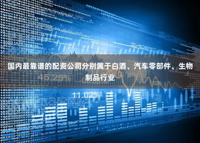 国内最靠谱的配资公司分别属于白酒、汽车零部件、生物制品行业
